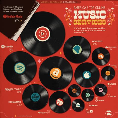 Great music and service! .